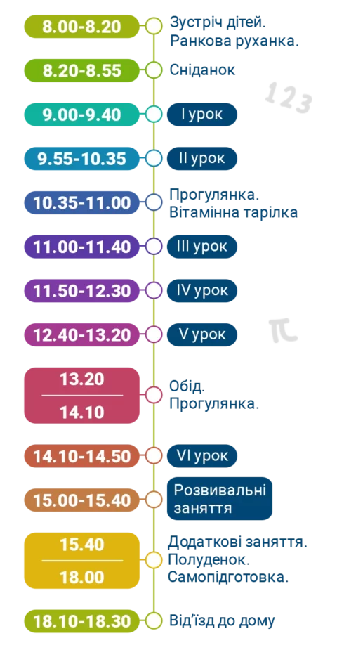 Розклад занять 2-4 класів, приватна школа Київ - ліцей «Греміум»